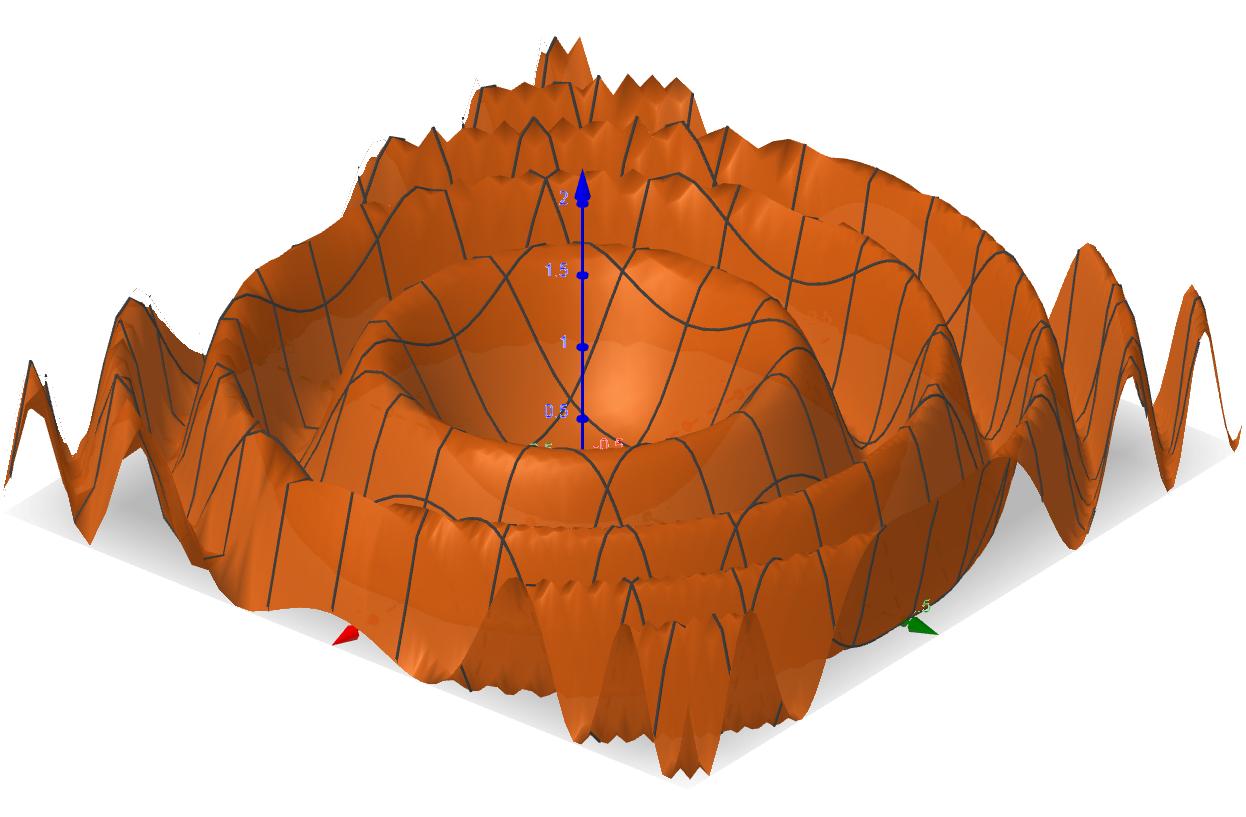 sen^2(x^2+y^2) gr&aacute;fico